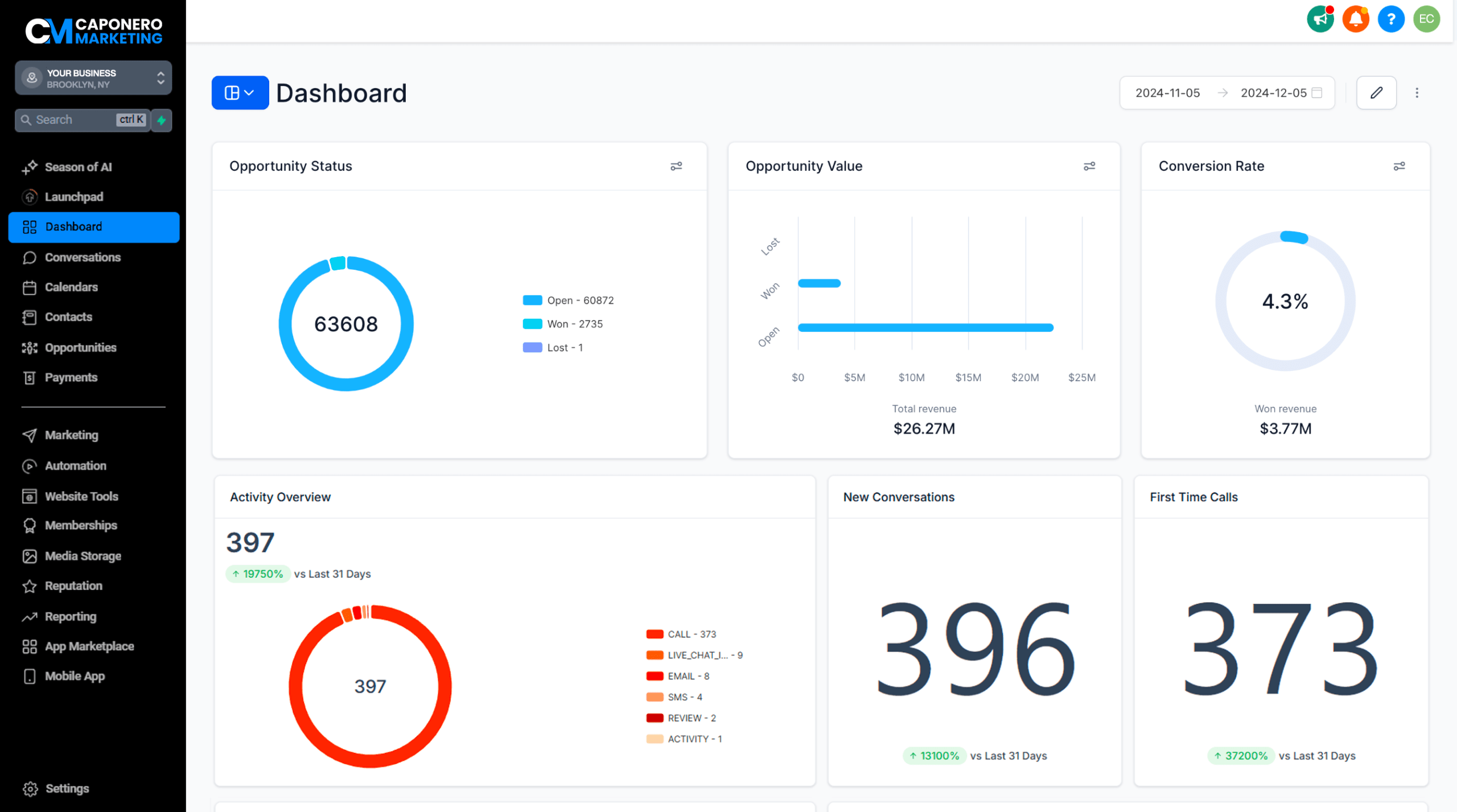 Dashboard scaled
